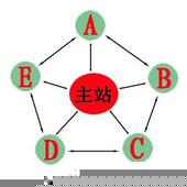 �齫�ļ���ָ����Ƶ���μǸĸ﷢չ�ĳ�������ŵ�...